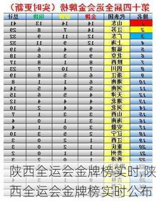 陕西全运会金牌榜实时,陕西全运会金牌榜实时公布