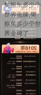 樊振东多少个世界金牌,樊振东多少个世界金牌了