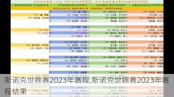 斯诺克世锦赛2023年赛程,斯诺克世锦赛2023年赛程结果