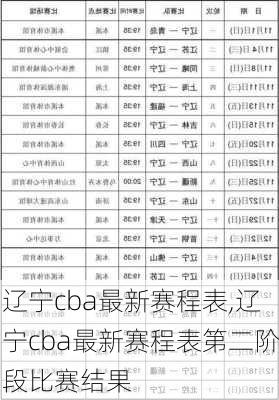 辽宁cba最新赛程表,辽宁cba最新赛程表第二阶段比赛结果