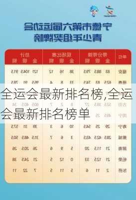 全运会最新排名榜,全运会最新排名榜单
