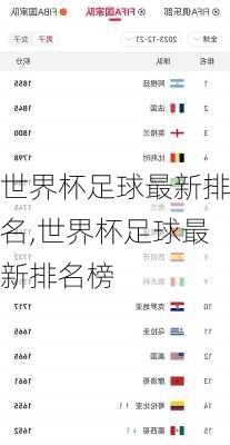 世界杯足球最新排名,世界杯足球最新排名榜