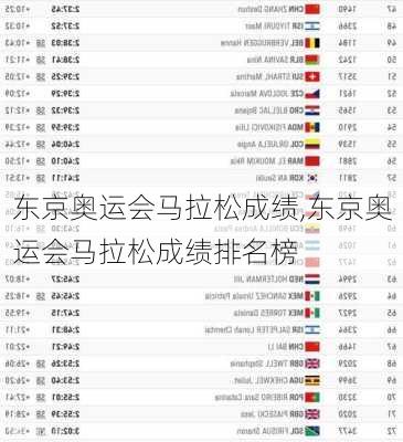 东京奥运会马拉松成绩,东京奥运会马拉松成绩排名榜
