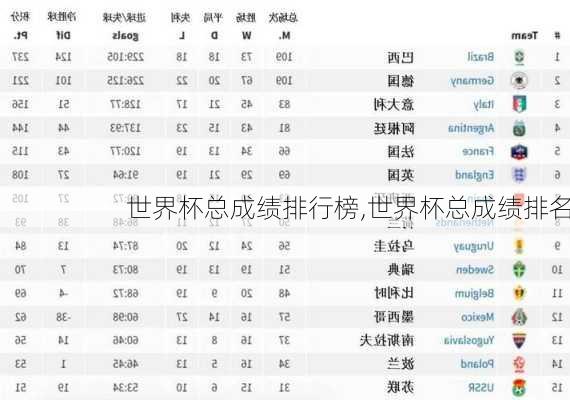 世界杯总成绩排行榜,世界杯总成绩排名