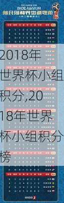2018年世界杯小组积分,2018年世界杯小组积分榜