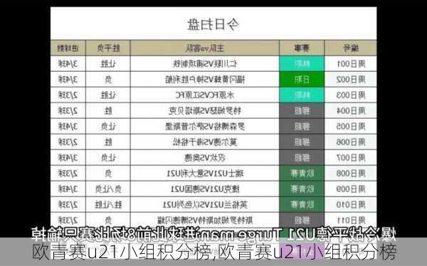 欧青赛u21小组积分榜,欧青赛u21小组积分榜