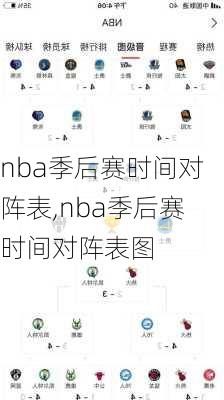 nba季后赛时间对阵表,nba季后赛时间对阵表图