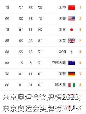 东京奥运会奖牌榜2023,东京奥运会奖牌榜2023年