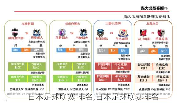 日本足球联赛 排名,日本足球联赛排名
