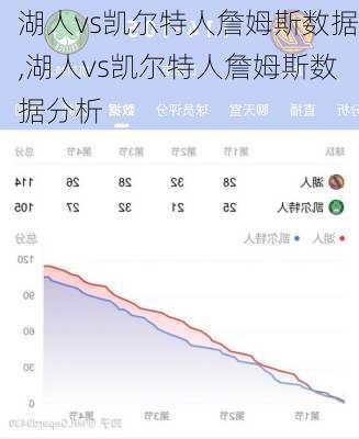 湖人vs凯尔特人詹姆斯数据,湖人vs凯尔特人詹姆斯数据分析
