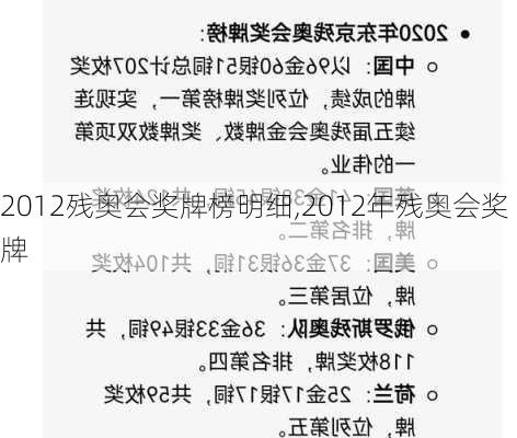 2012残奥会奖牌榜明细,2012年残奥会奖牌