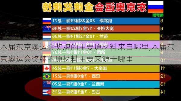 本届东京奥运会奖牌的主要原材料来自哪里,本届东京奥运会奖牌的原材料主要来源于哪里