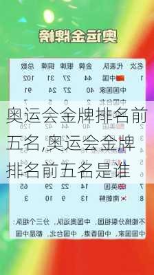 奥运会金牌排名前五名,奥运会金牌排名前五名是谁
