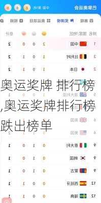 奥运奖牌 排行榜,奥运奖牌排行榜跌出榜单