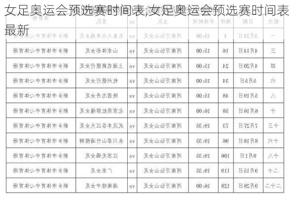 女足奥运会预选赛时间表,女足奥运会预选赛时间表最新