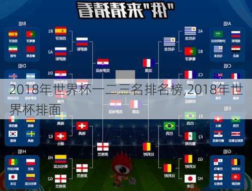 2018年世界杯一二三名排名榜,2018年世界杯排面