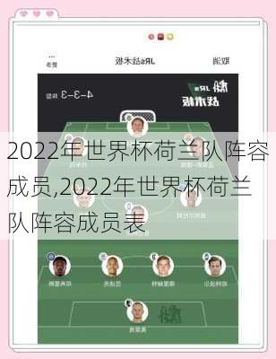 2022年世界杯荷兰队阵容成员,2022年世界杯荷兰队阵容成员表