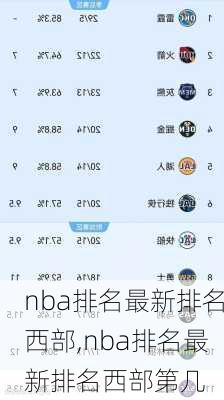 nba排名最新排名西部,nba排名最新排名西部第几