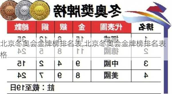 北京冬奥会金牌榜排名表,北京冬奥会金牌榜排名表格