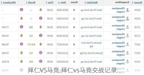 拜仁VS马竞,拜仁vs马竞交战记录