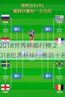 2018世界杯排行榜,2018世界杯排行榜前十名