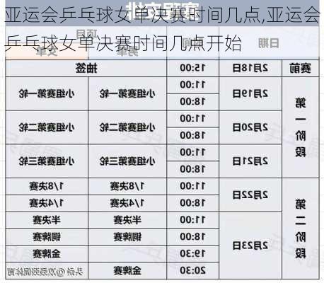 亚运会乒乓球女单决赛时间几点,亚运会乒乓球女单决赛时间几点开始