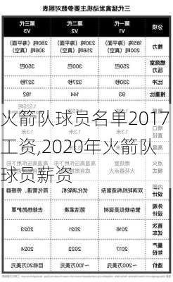 火箭队球员名单2017工资,2020年火箭队球员薪资