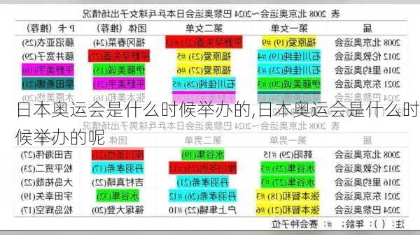 日本奥运会是什么时候举办的,日本奥运会是什么时候举办的呢