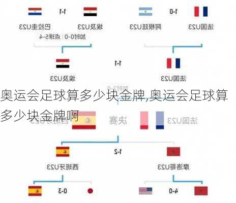 奥运会足球算多少块金牌,奥运会足球算多少块金牌啊