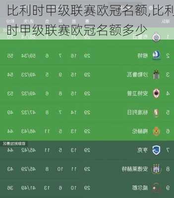 比利时甲级联赛欧冠名额,比利时甲级联赛欧冠名额多少