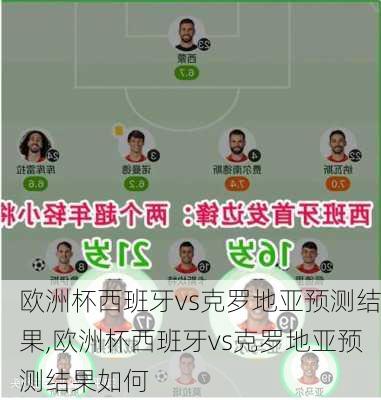 欧洲杯西班牙vs克罗地亚预测结果,欧洲杯西班牙vs克罗地亚预测结果如何