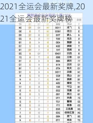 2021全运会最新奖牌,2021全运会最新奖牌榜