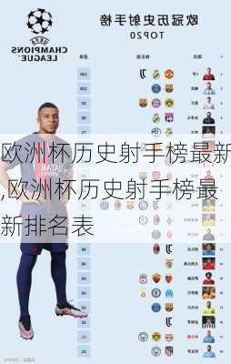 欧洲杯历史射手榜最新,欧洲杯历史射手榜最新排名表