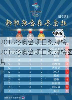 2018冬奥会项目奖牌榜,2018冬奥会项目奖牌榜图片