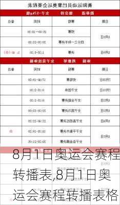 8月1日奥运会赛程转播表,8月1日奥运会赛程转播表格