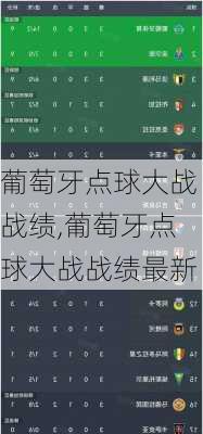 葡萄牙点球大战战绩,葡萄牙点球大战战绩最新