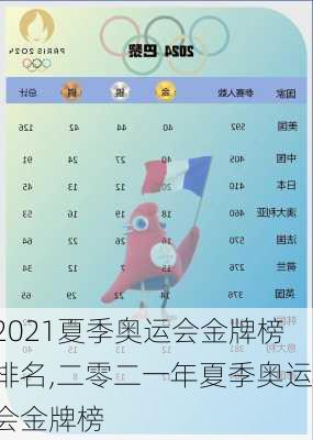 2021夏季奥运会金牌榜排名,二零二一年夏季奥运会金牌榜