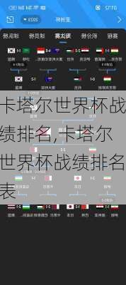 卡塔尔世界杯战绩排名,卡塔尔世界杯战绩排名表