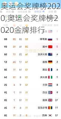 奥运会奖牌榜2020,奥运会奖牌榜2020金牌排行
