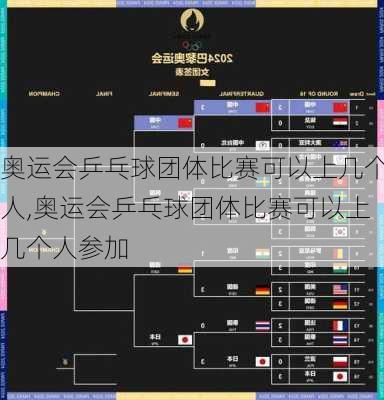 奥运会乒乓球团体比赛可以上几个人,奥运会乒乓球团体比赛可以上几个人参加