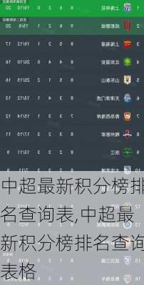 中超最新积分榜排名查询表,中超最新积分榜排名查询表格
