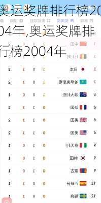 奥运奖牌排行榜2004年,奥运奖牌排行榜2004年