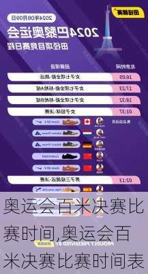 奥运会百米决赛比赛时间,奥运会百米决赛比赛时间表