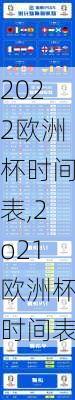 2022欧洲杯时间表,2o21欧洲杯时间表