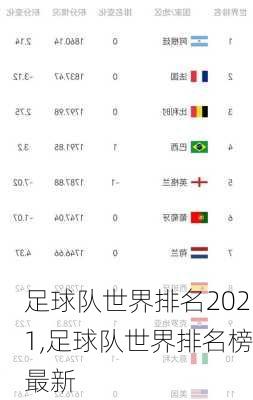 足球队世界排名2021,足球队世界排名榜最新