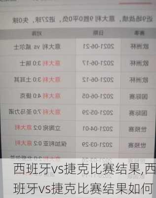 西班牙vs捷克比赛结果,西班牙vs捷克比赛结果如何