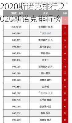 2020斯诺克排行,2020斯诺克排行榜