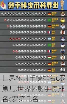 世界杯射手榜排名c罗第几,世界杯射手榜排名c罗第几名
