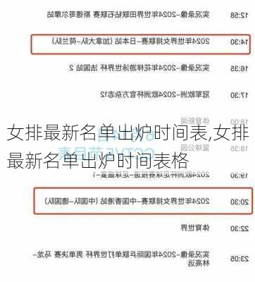 女排最新名单出炉时间表,女排最新名单出炉时间表格