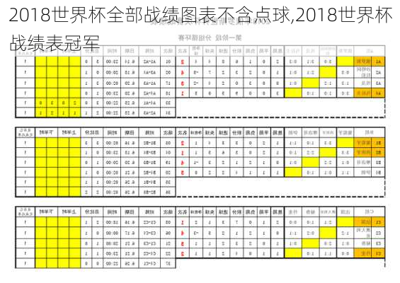 2018世界杯全部战绩图表不含点球,2018世界杯战绩表冠军